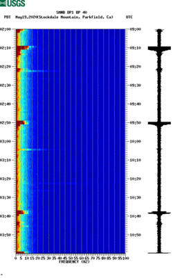 spectrogram thumbnail