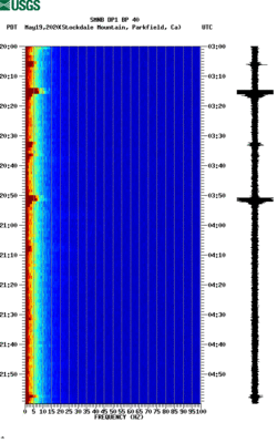 spectrogram thumbnail