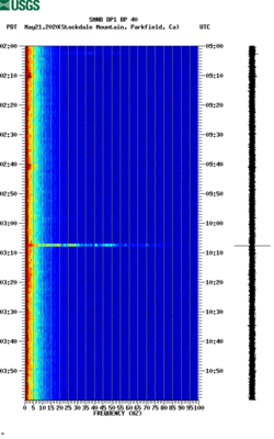 spectrogram thumbnail