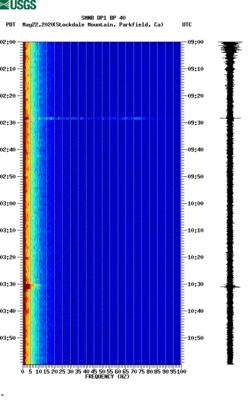 spectrogram thumbnail