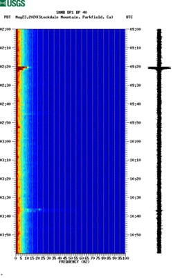 spectrogram thumbnail