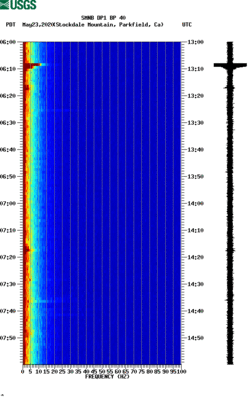 spectrogram thumbnail