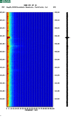 spectrogram thumbnail