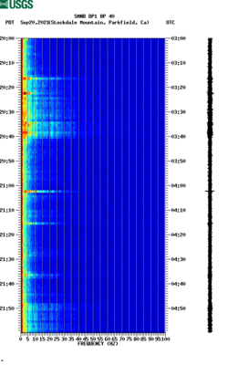 spectrogram thumbnail