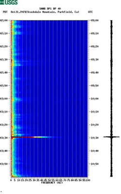 spectrogram thumbnail