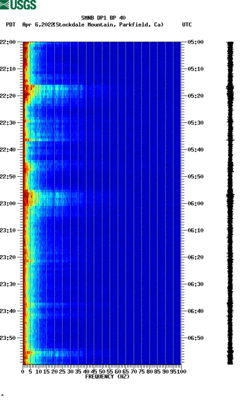 spectrogram thumbnail