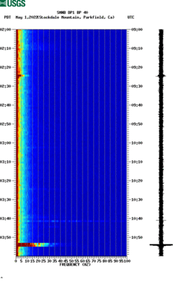 spectrogram thumbnail