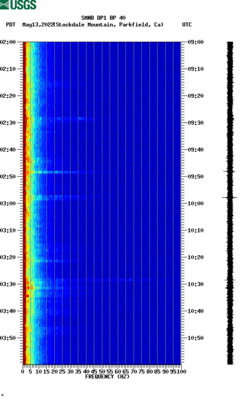 spectrogram thumbnail