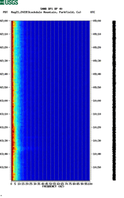 spectrogram thumbnail