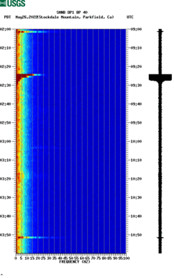 spectrogram thumbnail