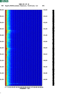 spectrogram thumbnail