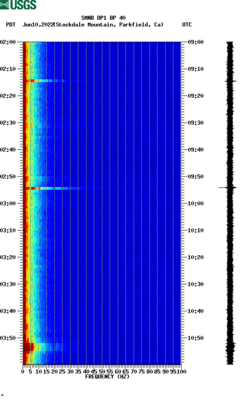 spectrogram thumbnail