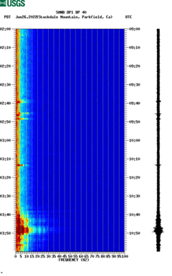 spectrogram thumbnail