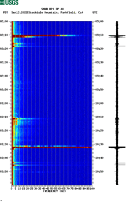 spectrogram thumbnail