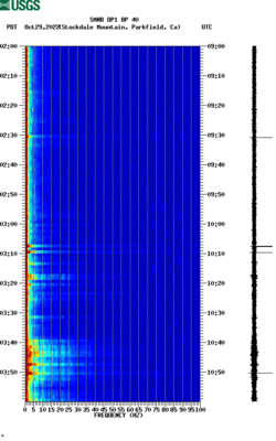 spectrogram thumbnail