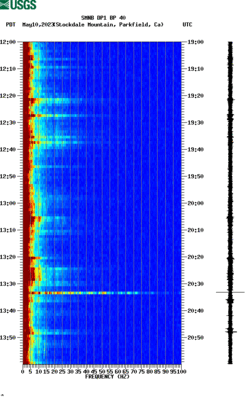 spectrogram thumbnail