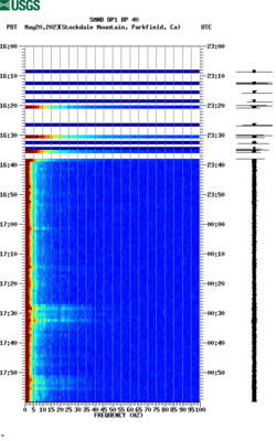 spectrogram thumbnail