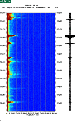 spectrogram thumbnail