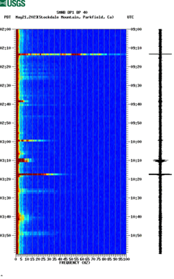 spectrogram thumbnail