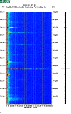 spectrogram thumbnail