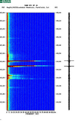 spectrogram thumbnail