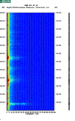 spectrogram thumbnail