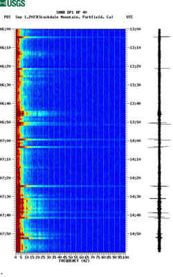 spectrogram thumbnail