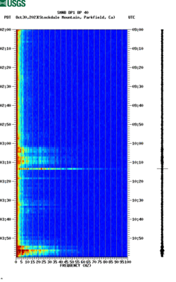 spectrogram thumbnail