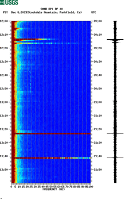 spectrogram thumbnail