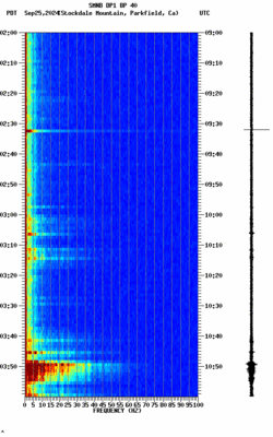 spectrogram thumbnail