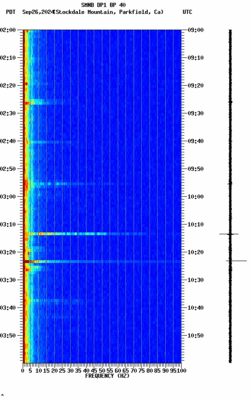 spectrogram thumbnail