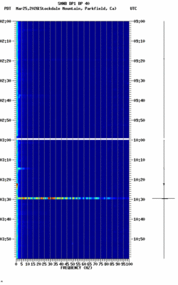 spectrogram thumbnail