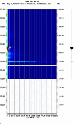 spectrogram thumbnail