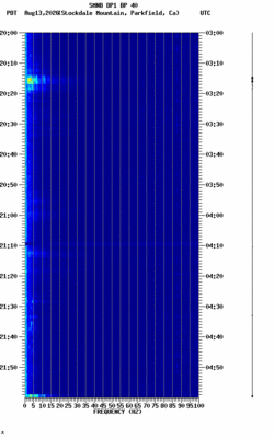 spectrogram thumbnail