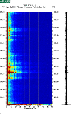 spectrogram thumbnail