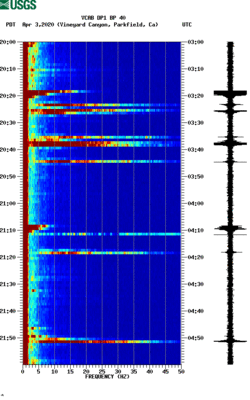 spectrogram thumbnail