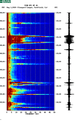 spectrogram thumbnail