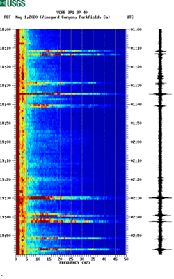 spectrogram thumbnail