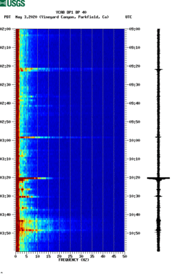 spectrogram thumbnail