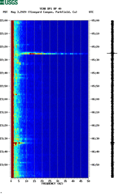 spectrogram thumbnail