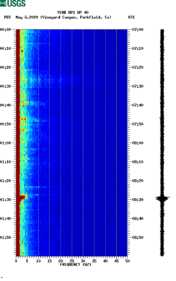 spectrogram thumbnail