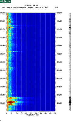 spectrogram thumbnail