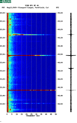 spectrogram thumbnail