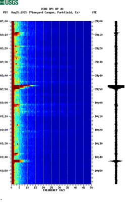 spectrogram thumbnail