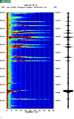 spectrogram thumbnail