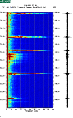 spectrogram thumbnail