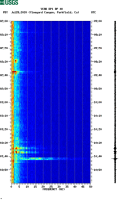 spectrogram thumbnail