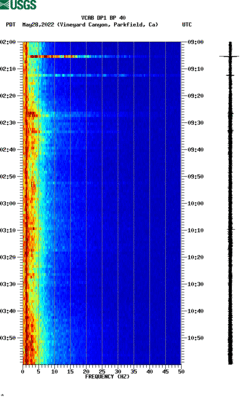 spectrogram thumbnail