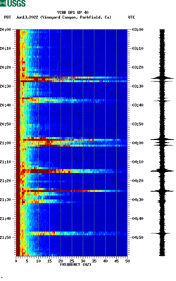 spectrogram thumbnail