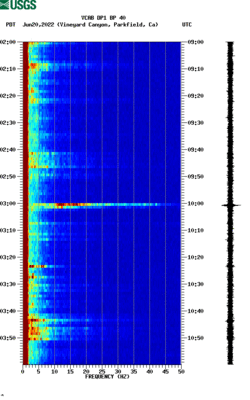 spectrogram thumbnail